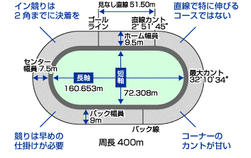 京王閣バンク