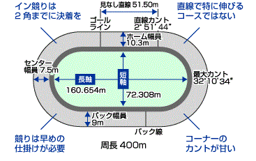 バンクガイドイメージ